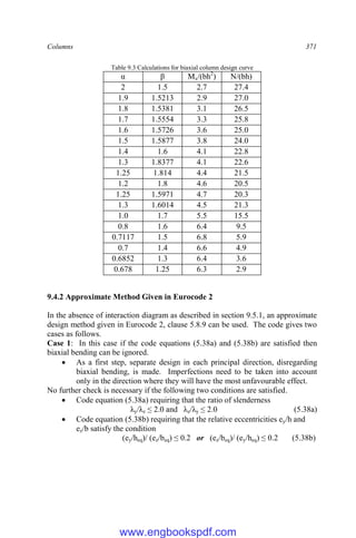 Columns 371
Table 9.3 Calculations for biaxial column design curve
α β Mx/(bh2
) N/(bh)
2 1.5 2.7 27.4
1.9 1.5213 2.9 27.0
1.8 1.5381 3.1 26.5
1.7 1.5554 3.3 25.8
1.6 1.5726 3.6 25.0
1.5 1.5877 3.8 24.0
1.4 1.6 4.1 22.8
1.3 1.8377 4.1 22.6
1.25 1.814 4.4 21.5
1.2 1.8 4.6 20.5
1.25 1.5971 4.7 20.3
1.3 1.6014 4.5 21.3
1.0 1.7 5.5 15.5
0.8 1.6 6.4 9.5
0.7117 1.5 6.8 5.9
0.7 1.4 6.6 4.9
0.6852 1.3 6.4 3.6
0.678 1.25 6.3 2.9
9.4.2 Approximate Method Given in Eurocode 2
In the absence of interaction diagram as described in section 9.5.1, an approximate
design method given in Eurocode 2, clause 5.8.9 can be used. The code gives two
cases as follows.
Case 1: In this case if the code equations (5.38a) and (5.38b) are satisfied then
biaxial bending can be ignored.
 As a first step, separate design in each principal direction, disregarding
biaxial bending, is made. Imperfections need to be taken into account
only in the direction where they will have the most unfavourable effect.
No further check is necessary if the following two conditions are satisfied.
 Code equation (5.38a) requiring that the ratio of slenderness
λy/λz ≤ 2.0 and λz/λy ≤ 2.0 (5.38a)
 Code equation (5.38b) requiring that the relative eccentricities ey/h and
ez/b satisfy the condition
(ey/heq)/ (ez/beq) ≤ 0.2 or (ez/beq)/ (ey/heq) ≤ 0.2 (5.38b)
www.engbookspdf.com
 