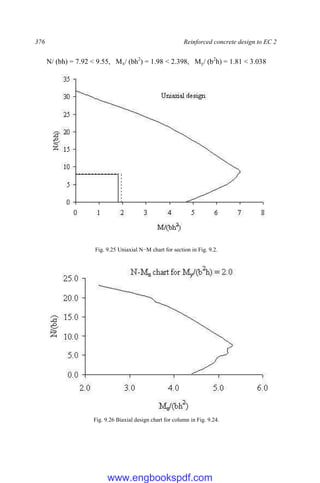 376 Reinforced concrete design to EC 2
N/ (bh) = 7.92 < 9.55, Mx/ (bh2
) = 1.98 < 2.398, My/ (b2
h) = 1.81 < 3.038
Fig. 9.25 Uniaxial N−M chart for section in Fig. 9.2.
Fig. 9.26 Biaxial design chart for column in Fig. 9.24.
www.engbookspdf.com
 