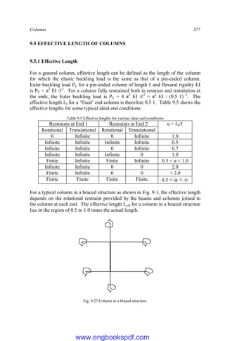 Columns 377
9.5 EFFECTIVE LENGTH OF COLUMNS
9.5.1 Effective Length
For a general column, effective length can be defined as the length of the column
for which the elastic buckling load is the same as that of a pin-ended column.
Euler buckling load PE for a pin-ended column of length ℓ and flexural rigidity EI
is PE = π2
EI /ℓ2
. For a column fully restrained both in rotation and translation at
the ends, the Euler buckling load is PE = 4 π2
EI /ℓ2
= π2
EI / (0.5 ℓ) 2
. The
effective length ℓ0 for a ‘fixed’ end column is therefore 0.5 ℓ. Table 9.5 shows the
effective lengths for some typical ideal end conditions.
Table 9.5 Effective lengths for various ideal end conditions
Restraints at End 1 Restraints at End 2 α = ℓ0/ℓ
Rotational Translational Rotational Translational
0 Infinite 0 Infinite 1.0
Infinite Infinite Infinite Infinite 0.5
Infinite Infinite 0 Infinite 0.7
Infinite Infinite Infinite 0 1.0
Finite Infinite Finite Infinite 0.5 < α < 1.0
Infinite Infinite 0 0 2.0
Finite Infinite 0 0 > 2.0
Finite Finite Finite Finite 0.5 < α < ∞
For a typical column in a braced structure as shown in Fig. 9.3, the effective length
depends on the rotational restraint provided by the beams and columns joined to
the column at each end. The effective length Leff for a column in a braced structure
lies in the region of 0.5 to 1.0 times the actual length.
Fig. 9.27 Column in a braced structure.
www.engbookspdf.com
 