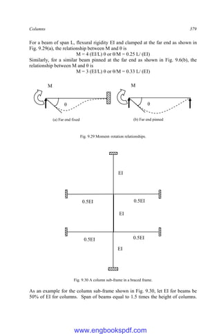 Columns 379
For a beam of span L, flexural rigidity EI and clamped at the far end as shown in
Fig. 9.29(a), the relationship between M and θ is
M = 4 (EI/L) θ or θ/M = 0.25 L/ (EI)
Similarly, for a similar beam pinned at the far end as shown in Fig. 9.6(b), the
relationship between M and θ is
M = 3 (EI/L) θ or θ/M = 0.33 L/ (EI)
Fig. 9.29 Moment–rotation relationships.
Fig. 9.30 A column sub-frame in a braced frame.
As an example for the column sub-frame shown in Fig. 9.30, let EI for beams be
50% of EI for columns. Span of beams equal to 1.5 times the height of columns.
EI
EI
EI
0.5EI
0.5EI
0.5EI
0.5EI
M
θ
M
θ
(a) Far end fixed (b) Far end pinned
www.engbookspdf.com
 