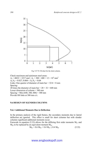 390 Reinforced concrete design to EC 2
Fig. 9.37 N−M chart for the short column.
Check maximum and minimum steel areas:
As = 4H32 = 3217 mm2
, Ac = 300 × 400 = 12 × 104
mm2
As/Ac = 0.027, 0.004 < As/Ac < 0.04
Links: One quarter of diameter of main bar = 32/4 = 8 mm
Spacing:
20 times the diameter of main bar = 20 × 32 = 640 mm
Lesser dimension of column = 300 mm
Spacing = Min (640; 300; 400) = 300 mm
Provide H8 links at 300 mm c/c.
9.6 DESIGN OF SLENDER COLUMNS
9.6.1 Additional Moments Due to Deflection
In the primary analysis of the rigid frames, the secondary moments due to lateral
deflection are ignored. This effect is small for short columns but with slender
columns significant additional moments occur.
Eurocode in equation (5.32) allows for the differing first order moments M01 and
M02 to be replaced by an equivalent moment M0e.
M0e = 0.6 M02 + 0.4 M01 ≥ 0.4 M02 (5.32)
www.engbookspdf.com
 
