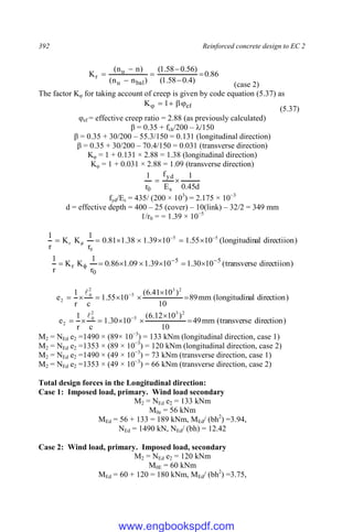 392 Reinforced concrete design to EC 2
86
.
0
)
4
.
0
58
.
1
(
)
56
.
0
58
.
1
(
)
n
n
(
)
n
n
(
K
bal
u
u
r 






(case 2)
The factor Kφ for taking account of creep is given by code equation (5.37) as
ef
1
K 




(5.37)
φef = effective creep ratio = 2.88 (as previously calculated)
β = 0.35 + fck/200 – λ/150
β = 0.35 + 30/200 – 55.3/150 = 0.131 (longitudinal direction)
β = 0.35 + 30/200 – 70.4/150 = 0.031 (transverse direction)
Kφ = 1 + 0.131 × 2.88 = 1.38 (longitudinal direction)
Kφ = 1 + 0.031 × 2.88 = 1.09 (transverse direction)
d
45
.
0
1
E
f
r
1
s
yd
0


fyd/Es = 435/ (200 × 103
) = 2.175 × 10−3
d = effective depth = 400 – 25 (cover) – 10(link) – 32/2 = 349 mm
1/r0 = = 1.39 × 10−5
)
directiion
al
longitudin
(
10
55
.
1
10
39
.
1
38
.
1
81
.
0
r
1
K
K
r
1 5
5
0
r








 
)
directiion
transverse
(
10
30
.
1
10
39
.
1
09
.
1
86
.
0
r
1
K
K
r
1 5
5
0
r


 






)
direction
al
longitudin
(
mm
89
10
)
10
41
.
6
(
10
55
.
1
c
r
1
e
2
3
5
2
0
2 





 

)
direction
transverse
(
mm
49
10
)
10
12
.
6
(
10
30
.
1
c
r
1
e
2
3
5
2
0
2 





 

M2 = NEd e2 =1490 × (89× 10−3
) = 133 kNm (longitudinal direction, case 1)
M2 = NEd e2 =1353 × (89 × 10−3
) = 120 kNm (longitudinal direction, case 2)
M2 = NEd e2 =1490 × (49 × 10−3
) = 73 kNm (transverse direction, case 1)
M2 = NEd e2 =1353 × (49 × 10−3
) = 66 kNm (transverse direction, case 2)
Total design forces in the Longitudinal direction:
Case 1: Imposed load, primary. Wind load secondary
M2 = NEd e2 = 133 kNm
M0e = 56 kNm
MEd = 56 + 133 = 189 kNm, MEd/ (bh2
) =3.94,
NEd = 1490 kN, NEd/ (bh) = 12.42
Case 2: Wind load, primary. Imposed load, secondary
M2 = NEd e2 = 120 kNm
M0E = 60 kNm
MEd = 60 + 120 = 180 kNm, MEd/ (bh2
) =3.75,
www.engbookspdf.com
 