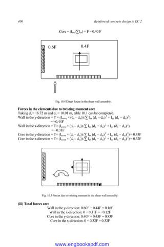 400 Reinforced concrete design to EC 2
Core = (Ixxc/∑Ixx) × F = 0.40 F
Fig. 10.4 Direct forces in the shear wall assembly.
Forces in the elements due to twisting moment are:
Taking dx = 16.72 m and dy = 10.01 m, table 10.1 can be completed.
Wall in the y-direction = T × (Ixxwy × (dx – dxi)) /∑ Ixx (dx − dxi)2
+ Iyy (dy − dyi)2
)
= −0.44F
Wall in the x-direction = T× (Ixxwx × (dy – dyi)) /∑ Ixx (dx − dxi)2
+ Iyy (dy − dyi)2
)
= −0.31F
Core in the y-direction = T× (Ixxwy × (dx – dxi)) /∑ Ixx (dx − dxi)2
+ Iyy (dy − dyi)2
) = 0.43F
Core in the x-direction = T× (Ixxwx × (dy – dyi)) /∑ Ixx (dx − dxi)2
+ Iyy (dy − dyi)2
) = 0.32F
Fig. 10.5 Forces due to twisting moment in the shear wall assembly.
(iii) Total forces are:
Wall in the y-direction: 0.60F − 0.44F = 0.16F
Wall in the x-direction: 0 − 0.31F = −0.12F
Core in the y-direction: 0.40F + 0.43F = 0.83F
Core in the x-direction: 0 + 0.32F = 0.32F
0.6F
0.4F
0.6F 0.4F
0.6F
0.4F
www.engbookspdf.com
 