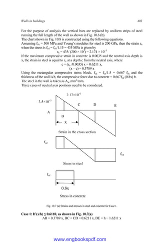 Walls in buildings 403
For the purpose of analysis the vertical bars are replaced by uniform strips of steel
running the full length of the wall as shown in Fig. 10.6 (b).
The chart shown in Fig. 10.8 is constructed using the following equations.
Assuming fyk = 500 MPa and Young’s modulus for steel is 200 GPa, then the strain εy
when the stress is fyd = fyk/1.15 = 435 MPa is given by
εy = 435/ (200 × 103
) = 2.174 × 10−3
If the maximum compressive strain in concrete is 0.0035 and the neutral axis depth is
x, the strain in steel is equal to εy at a depth c from the neutral axis, where
c = (εy /0.0035) x = 0.6211 x,
(x – c) = 0.3789 x
Using the rectangular compressive stress block, fcd = fck/1.5 = 0.667 fck and the
thickness of the wall is b, the compressive force due to concrete = 0.667fck (0.8x) b.
The steel in the wall is taken as Asc mm2
/mm.
Three cases of neutral axis positions need to be considered.
Fig. 10.7 (a) Strains and stresses in steel and concrete for Case 1.
Case 1: If (x/h) ≤ 0.6169, as shown in Fig. 10.7(a)
AB = 0.3789 x, BC = CD = 0.6211 x, DE = h − 1.6211 x
3.5×10−3
2.17×10−3
fyd
fyd
A
B
D E
fcd
Stress in concrete
Stress in steel
Strain in the cross section
x
0.8x
C
www.engbookspdf.com
 