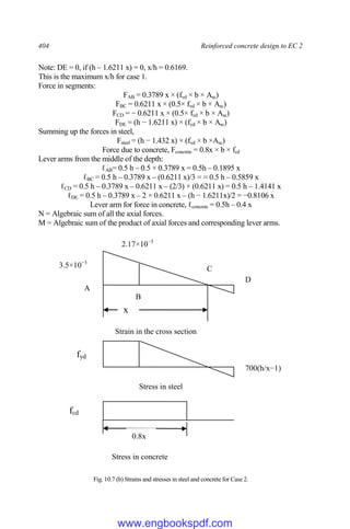 404 Reinforced concrete design to EC 2
Note: DE = 0, if (h – 1.6211 x) = 0, x/h = 0.6169.
This is the maximum x/h for case 1.
Force in segments:
FAB = 0.3789 x × (fyd × b × Asc)
FBC = 0.6211 x × (0.5× fyd × b × Asc)
FCD = − 0.6211 x × (0.5× fyd × b × Asc)
FDE = (h − 1.6211 x) × (fyd × b × Asc)
Summing up the forces in steel,
Fsteel = (h − 1.432 x) × (fyd × b ×Asc)
Force due to concrete, Fconcrete = 0.8x × b × fcd
Lever arms from the middle of the depth:
ℓAB= 0.5 h – 0.5 × 0.3789 x = 0.5h – 0.1895 x
ℓBC = 0.5 h – 0.3789 x – (0.6211 x)/3 = = 0.5 h – 0.5859 x
ℓCD = 0.5 h – 0.3789 x – 0.6211 x – (2/3) × (0.6211 x) = 0.5 h – 1.4141 x
ℓDE = 0.5 h – 0.3789 x – 2 × 0.6211 x – (h − 1.6211x)/2 = −0.8106 x
Lever arm for force in concrete, ℓconcrete = 0.5h – 0.4 x
N = Algebraic sum of all the axial forces.
M = Algebraic sum of the product of axial forces and corresponding lever arms.
Fig. 10.7 (b) Strains and stresses in steel and concrete for Case 2.
3.5×10−3
2.17×10−3
fyd
A
B
C
D
Stress in steel
Strain in the cross section
x
fcd
Stress in concrete
0.8x
700(h/x−1)
www.engbookspdf.com
 