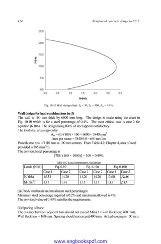 414 Reinforced concrete design to EC 2
Fig. 10.10 Wall design chart: fck = 30, fyk = 500, Asc = 0.4%.
Wall design for load combinations in (f)
The wall is 160 mm thick by 6000 mm long. The design is made using the chart in
Fig. 10.10 which is for a steel percentage of 0.4%. The most critical case is case 2 for
equation (6.10b). The design using 0.4% of steel appears satisfactory.
The total steel area is given by
Asc = (0.4/100) × 160 × 6000 = 3840 mm2
Area per meter = 3840/6.0 = 640 mm2
/m
Provide one row of H10 bars at 100 mm centers. FromTable 4.9, Chapter 4, area of steel
provided is 785 mm2
/m.
The provided steel percentage is
[785/ (160 × 1000)] × 100 = 0.49%
Table10.2 Loadcombinations, walldesign
Loads (N,M) Eq. 6.10 Eq. 6.10a Eq. 6.10b
Case 1 Case 2 Case 1 Case 2 Case 1 Case 2
N/ (bh) 15.33 14.20 14.20 14.20 13.60 12.46
M/ (bh2
) 1.15 1.91 1.15 1.15 1.15 1.91
(i) Check minimum and maximum steel percentages:
Minimum steel percentage required is 0.2% and maximum allowed is 4%.
The provided value of 0.49% satisfies the requirements.
(ii) Spacing of bars:
The distance between adjacent bars should not exceed Min (3 × wall thickness; 400 mm).
Wall thickness = 160 mm. Spacing should not exceed 400 mm. Actual spacing is 100 mm.
www.engbookspdf.com
 