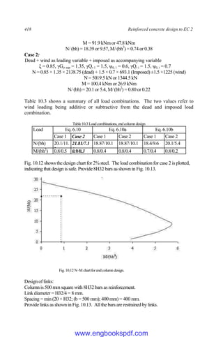 418 Reinforced concrete design to EC 2
M = 91.9 kNm or 47.8 kNm
N/ (bh) = 18.39 or 9.57, M/ (bh2
) = 0.74 or 0.38
Case 2:
Dead + wind as leading variable + imposed as accompanying variable
ξ = 0.85, γGj,sup = 1.35, γQ,1 = 1.5, ψ0, 1 = 0.6, γQ,i = 1.5, ψ0, i = 0.7
N = 0.85 × 1.35 × 2138.75 (dead) + 1.5 × 0.7 × 693.1 (Imposed) ±1.5 ×1225 (wind)
N = 5019.5 kN or 1344.5 kN
M = 100.4 kNm or 26.9 kNm
N/ (bh) = 20.1 or 5.4, M/ (bh2
) = 0.80 or 0.22
Table 10.3 shows a summary of all load combinations. The two values refer to
wind loading being additive or subtractive from the dead and imposed load
combination.
Table10.3 Loadcombinations, end columndesign
Load Eq. 6.10 Eq. 6.10a Eq. 6.10b
Case 1 Case 2 Case 1 Case 2 Case 1 Case 2
N/(bh) 20.1/11.
3
21.81/7.1
1
18.87/10.1 18.87/10.1 18.4/9.6 20.1/5.4
M/(bh2
)
(9(bh2)(b
h2
)
0.8/0.5 0.9/0.3 0.8/0.4 0.8/0.4 0.7/0.4 0.8/0.2
Fig. 10.12 shows the design chart for 2% steel. The load combination for case 2 is plotted,
indicating that design is safe. Provide 8H32 bars as shown in Fig. 10.13.
Fig. 10.12 N−M chart for end column design.
Design of links:
Column is 500 mm square with 8H32 bars as reinforcement.
Link diameter = H32/4 = 8 mm.
Spacing = min (20 × H32; (b = 500 mm); 400 mm) = 400 mm.
Provide links as shown in Fig. 10.13. All the bars are restrained by links.
www.engbookspdf.com
 