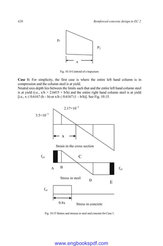 420 Reinforced concrete design to EC 2
Fig. 10.14 Centroid of a trapezium.
Case 1: For simplicity, the first case is where the entire left hand column is in
compression and the column steel is at yield.
Neutral axis depth lies between the limits such that and the entire left hand column steel
is at yield (i.e., x/h > 2.6415 × b/h) and the entire right hand column steel is at yield
[i.e., x ≤ 0.6167 (h – b) or x/h ≤ 0.6167 (1 – b/h)]. See Fig. 10.15.
Fig. 10.15 Strains and stresses in steel and concrete for Case 1.
3.5×10−3
2.17×10−3
fyd
fyd
A B
D
fcd
Stress in concrete
Stress in steel
Strain in the cross section
x
0.8x
C
E
p1
P2
a
www.engbookspdf.com
 