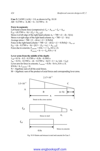 424 Reinforced concrete design to EC 2
Case 3: 2.6389 ≥ (x/h) > 1.0, as shown in Fig. 10.18
AB = 0.3789 x – b, BC = h – 0.3789 x – b
Force in segments:
Left hand column force (compressive): fyd × Asc, col + fcd × Acol
FAB = (0.3789 x – b) × (fyd × Asc, wall)
Stress σ at left edge of the right hand column: σL = 700 × (1 – (h – b)/x)
Stress σ at right edge of the right hand column: σR = 700 × (1 – h/x)
Average stress = 700 × [1 – (h/x) × (1 + 0.5b/h)]
Force in the right hand column = 700 × [1 – (h/x) × (1 + 0.5b/h)] × Asc, col
FBC = (h – 0.3789 x − b) × [0.5 × {fyb + σL} × Asc, wall]
Force due to concrete, Fconcrete = 0.8x × t × fcd, 0.8 x ≤ h
Fconcrete = h × t × fcd, 0.8 x > h
Lever arms from the middle of the depth:
ℓAB= 0.5 h – 0.5 × 0.3789 x = 0.5h – 0.1895 x
ℓBC = 0.5 h – 0.3789 x – (h − 0.3789 x − b)/3× {1 + σL/ (σL + fyd)}
Lever arm for force in concrete, ℓconcrete = 0.5h – 0.4 x, 0.8 x ≤ h.
If 0.8x > h, ℓconcrete = 0.
N = Algebraic sum of all the axial forces.
M = Algebraic sum of the product of axial forces and corresponding lever arms.
Fig. 10.18 Strains and stresses in steel and concrete for Case 3.
3.5×10−3
2.17×10−3
fyd
A
B
C
Stress in steel
Strain in the cross section
x
Stress in concrete
fcd
0.8x
σR
(x−h)
σL
www.engbookspdf.com
 