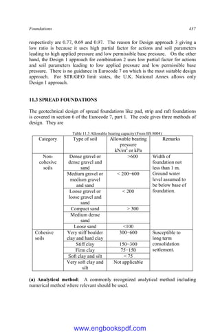 Foundations 437
respectively are 0.77, 0.69 and 0.97. The reason for Design approach 3 giving a
low ratio is because it uses high partial factor for actions and soil parameters
leading to high applied pressure and low permissible base pressure. On the other
hand, the Design 1 approach for combination 2 uses low partial factor for actions
and soil parameters leading to low applied pressure and low permissible base
pressure. There is no guidance in Eurocode 7 on which is the most suitable design
approach. For STR/GEO limit states, the U.K. National Annex allows only
Design 1 approach.
11.3 SPREAD FOUNDATIONS
The geotechnical design of spread foundations like pad, strip and raft foundations
is covered in section 6 of the Eurocode 7, part 1. The code gives three methods of
design. They are
Table 11.3 Allowable bearing capacity (From BS 8004)
Category Type of soil Allowable bearing
pressure
kN/m2
or kPa
Remarks
Non-
cohesive
soils
Dense gravel or
dense gravel and
sand
>600 Width of
foundation not
less than 1 m.
Ground water
level assumed to
be below base of
foundation.
Medium gravel or
medium gravel
and sand
< 200−600
Loose gravel or
loose gravel and
sand
< 200
Compact sand > 300
Medium dense
sand
Loose sand <100
Cohesive
soils
Very stiff boulder
clay and hard clay
300−600 Susceptible to
long term
consolidation
settlement.
Stiff clay 150−300
Firm clay 75−150
Soft clay and silt < 75
Very soft clay and
silt
Not applicable
(a) Analytical method: A commonly recognized analytical method including
numerical method where relevant should be used.
www.engbookspdf.com
 