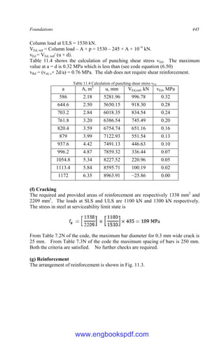 Foundations 445
Column load at ULS = 1530 kN.
VEd, red = Column load – A × p = 1530 – 245 × A × 10−6
kN.
vEd = VEd, red/ (u × d).
Table 11.4 shows the calculation of punching shear stress vEd. The maximum
value at a = d is 0.32 MPa which is less than (see code equation (6.50)
vRd = (vrd, c× 2d/a) = 0.76 MPa. The slab does not require shear reinforcement.
Table 11.4 Calculation of punching shear stress vEd
a A, m2
u, mm VEd,red, kN vEd, MPa
586 2.18 5281.96 996.78 0.32
644.6 2.50 5650.15 918.30 0.28
703.2 2.84 6018.35 834.54 0.24
761.8 3.20 6386.54 745.49 0.20
820.4 3.59 6754.74 651.16 0.16
879 3.99 7122.93 551.54 0.13
937.6 4.42 7491.13 446.63 0.10
996.2 4.87 7859.32 336.44 0.07
1054.8 5.34 8227.52 220.96 0.05
1113.4 5.84 8595.71 100.19 0.02
1172 6.35 8963.91 −25.86 0.00
(f) Cracking
The required and provided areas of reinforcement are respectively 1338 mm2
and
2209 mm2
. The loads at SLS and ULS are 1100 kN and 1300 kN respectively.
The stress in steel at serviceability limit state is
From Table 7.2N of the code, the maximum bar diameter for 0.3 mm wide crack is
25 mm. From Table 7.3N of the code the maximum spacing of bars is 250 mm.
Both the criteria are satisfied. No further checks are required.
(g) Reinforcement
The arrangement of reinforcement is shown in Fig. 11.3.
www.engbookspdf.com
 
