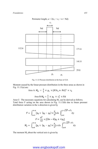 Foundations 455
Perimeter length, u = 2(c1 + c2 + π × Nd)
Fig. 11.12 Pressure distribution at the base at ULS.
Moment caused by the linear pressure distribution in the three areas as shown in
Fig. 11.13(a) are:
Area A:
Area B:
Area C: The necessary equations for calculating Mc can be derived as follows.
Total force F acting on the area shown in Fig. 11.13(b) due to linear pressure
distribution variation in the x-direction is given by
The moment My about the vertical axis is given by
Nd
Nd
p1
p2
=
3.
7
2
5
=
c1
171.6
112.6
141.8
29.8
www.engbookspdf.com
 