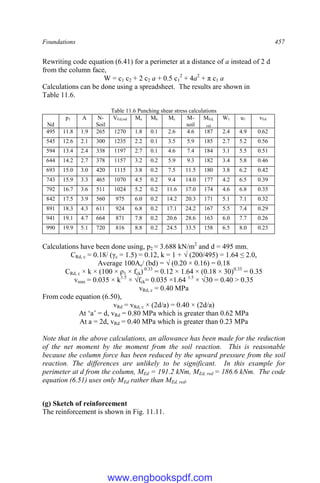 Foundations 457
Rewriting code equation (6.41) for a perimeter at a distance of a instead of 2 d
from the column face,
W = c1 c2 + 2 c2 a + 0.5 c1
2
+ 4a2
+ π c1 a
Calculations can be done using a spreadsheet. The results are shown in
Table 11.6.
Table 11.6 Punching shear stress calculations
Nd
p1 A N-
Soil
VEd,red Ma Mb Mc M-
soil
MEd,
red
W1 u1 vEd
495 11.8 1.9 265 1270 1.8 0.1 2.6 4.6 187 2.4 4.9 0.62
545 12.6 2.1 300 1235 2.2 0.1 3.5 5.9 185 2.7 5.2 0.56
594 13.4 2.4 338 1197 2.7 0.1 4.6 7.4 184 3.1 5.5 0.51
644 14.2 2.7 378 1157 3.2 0.2 5.9 9.3 182 3.4 5.8 0.46
693 15.0 3.0 420 1115 3.8 0.2 7.5 11.5 180 3.8 6.2 0.42
743 15.9 3.3 465 1070 4.5 0.2 9.4 14.0 177 4.2 6.5 0.39
792 16.7 3.6 511 1024 5.2 0.2 11.6 17.0 174 4.6 6.8 0.35
842 17.5 3.9 560 975 6.0 0.2 14.2 20.3 171 5.1 7.1 0.32
891 18.3 4.3 611 924 6.8 0.2 17.1 24.2 167 5.5 7.4 0.29
941 19.1 4.7 664 871 7.8 0.2 20.6 28.6 163 6.0 7.7 0.26
990 19.9 5.1 720 816 8.8 0.2 24.5 33.5 158 6.5 8.0 0.23
Calculations have been done using, p2 = 3.688 kN/m2
and d = 495 mm.
CRd, c = 0.18/ (γc = 1.5) = 0.12, k = 1 + √ (200/495) = 1.64 ≤ 2.0,
Average 100As/ (bd) = √ (0.20 × 0.16) = 0.18
CRd, c × k × (100 × ρ1 × fck) 0.33
= 0.12 × 1.64 × (0.18 × 30)0.33
= 0.35
vmin = 0.035 × k1.5
× √fck= 0.035 ×1.64 1.5
× √30 = 0.40 > 0.35
vRd, c = 0.40 MPa
From code equation (6.50),
vRd = vRd, c × (2d/a) = 0.40 × (2d/a)
At ‘a’ = d, vRd = 0.80 MPa which is greater than 0.62 MPa
At a = 2d, vRd = 0.40 MPa which is greater than 0.23 MPa
Note that in the above calculations, an allowance has been made for the reduction
of the net moment by the moment from the soil reaction. This is reasonable
because the column force has been reduced by the upward pressure from the soil
reaction. The differences are unlikely to be significant. In this example for
perimeter at d from the column, MEd = 191.2 kNm, MEd, red = 186.6 kNm. The code
equation (6.51) uses only MEd rather than MEd, red.
(g) Sketch of reinforcement
The reinforcement is shown in Fig. 11.11.
www.engbookspdf.com
 