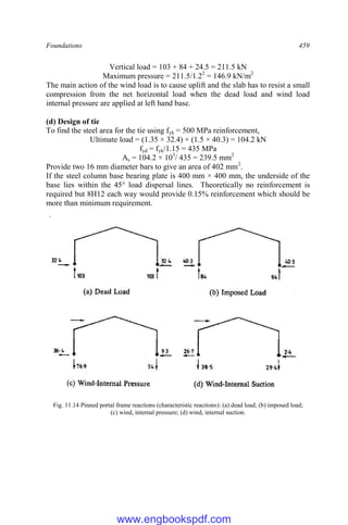 Foundations 459
Vertical load = 103 + 84 + 24.5 = 211.5 kN
Maximum pressure = 211.5/1.22
= 146.9 kN/m2
The main action of the wind load is to cause uplift and the slab has to resist a small
compression from the net horizontal load when the dead load and wind load
internal pressure are applied at left hand base.
(d) Design of tie
To find the steel area for the tie using fyk = 500 MPa reinforcement,
Ultimate load = (1.35 × 32.4) + (1.5 × 40.3) = 104.2 kN
fyd = fyk/1.15 = 435 MPa
As = 104.2 × 103
/ 435 = 239.5 mm2
Provide two 16 mm diameter bars to give an area of 402 mm2
.
If the steel column base bearing plate is 400 mm × 400 mm, the underside of the
base lies within the 45° load dispersal lines. Theoretically no reinforcement is
required but 8H12 each way would provide 0.15% reinforcement which should be
more than minimum requirement.
Fig. 11.14 Pinned portal frame reactions (characteristic reactions): (a) dead load; (b) imposed load;
(c) wind, internal pressure; (d) wind, internal suction.
www.engbookspdf.com
 