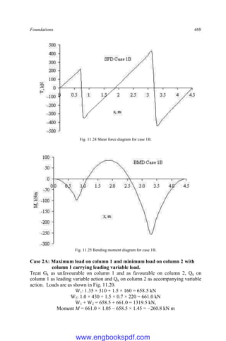 Foundations 469
Fig. 11.24 Shear force diagram for case 1B.
Fig. 11.25 Bending moment diagram for case 1B.
Case 2A: Maximum load on column 1 and minimum load on column 2 with
column 1 carrying leading variable load.
Treat Gk as unfavourable on column 1 and as favourable on column 2, Qk on
column 1 as leading variable action and Qk on column 2 as accompanying variable
action. Loads are as shown in Fig. 11.20.
W1: 1.35 × 310 + 1.5 × 160 = 658.5 kN
W2: 1.0 × 430 + 1.5 × 0.7 × 220 = 661.0 kN
W1 + W2 = 658.5 + 661.0 = 1319.5 kN,
Moment M = 661.0 × 1.05 – 658.5 × 1.45 = −260.8 kN m
www.engbookspdf.com
 
