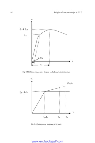 26 Reinforced concrete design to EC 2
Fig. 2.5(b) Stress–strain curve for cold worked steel reinforcing bars.
Fig. 2.6 Design stress−strain curve for steel.
σ
fyd = fyk/γs
fyd/Es εud εuk
ε
k fyk/γs
σ
ε
f0.2 k
ft = k f0.2k
εuk
0.2%
www.engbookspdf.com
 