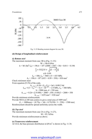 Foundations 475
Fig. 11.33 Bending moment diagram for case 3B.
(d) Design of longitudinal reinforcement
(i) Bottom steel
The maximum moment from case 3B is (Fig. 11.33):
M = 196.6 kNm
k = M/ (bd2
fck) = 196.6 × 106
/ (2000 × 5502
× 30) = 0.011 < 0.196
]
z/d= 0.99
fyk = 500, fyd = 500/1.15 = 435 MPa
As = 196.6 × 106
/ (435 × 0.99 × 550) = 830 mm2
Check minimum steel:
From equation (9.1N) of the code,
As, min = 0.26× (fctm/fyk) × bd ≥ 0.0013 bd
fctm= 0.3 × fck
0.67
= 0.3 × 30 0.67
= 2.9 MPa, fyk = 500 MPa
b = 2000 mm, d = 550 mm
As, min = 0.26× (2.9/500) × 2000 × 550 ≥ 0.0013 × 2000 × 550
As, min = 1659 mm2
> 830 mm2
Provide minimum reinforcement.
Provide 9H16 at 240 mm centres to give a total area of 1809 mm2
.
(ℓc = 1000mm) < {0.75(c + 3d) = 0.75(350+ 3 × 550) = 1500 mm}
Reinforcement should be spread uniformly across the width.
(ii) Top steel
The maximum moment from case 2A is (Fig. 11.27),
M = 95.3 kNm
Provide minimum reinforcement as above.
(e) Transverse reinforcement
At ULS, the base pressure distribution in kN/m2
is shown in Fig. 11.34.
www.engbookspdf.com
 