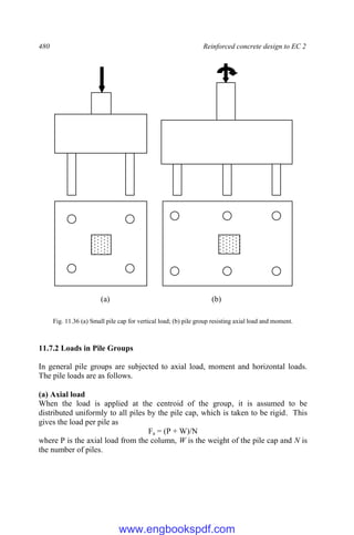 480 Reinforced concrete design to EC 2
Fig. 11.36 (a) Small pile cap for vertical load; (b) pile group resisting axial load and moment.
11.7.2 Loads in Pile Groups
In general pile groups are subjected to axial load, moment and horizontal loads.
The pile loads are as follows.
(a) Axial load
When the load is applied at the centroid of the group, it is assumed to be
distributed uniformly to all piles by the pile cap, which is taken to be rigid. This
gives the load per pile as
Fa = (P + W)/N
where P is the axial load from the column, W is the weight of the pile cap and N is
the number of piles.
(a) (b)
www.engbookspdf.com
 