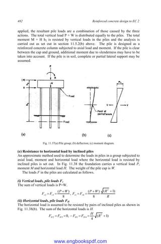 482 Reinforced concrete design to EC 2
applied, the resultant pile loads are a combination of those caused by the three
actions. The total vertical load P + W is distributed equally to the piles. The total
moment M + H h2 is resisted by vertical loads in the piles and the analysis is
carried out as set out in section 11.5.2(b) above. The pile is designed as a
reinforced concrete column subjected to axial load and moment. If the pile is clear
between the cap and ground, additional moment due to slenderness may have to be
taken into account. If the pile is in soil, complete or partial lateral support may be
assumed.
Fig. 11.37(a) Pile group; (b) deflection; (c) moment diagram.
(e) Resistance to horizontal load by inclined piles
An approximate method used to determine the loads in piles in a group subjected to
axial load, moment and horizontal load where the horizontal load is resisted by
inclined piles is set out. In Fig. 11.38 the foundation carries a vertical load P,
moment M and horizontal load H. The weight of the pile cap is W.
The loads F in the piles are calculated as follows.
(i) Vertical loads, pile loads Fv
The sum of vertical loads is P+W.
R
R
W
P
F
F
W
P
F
F v
v
v
v
)
1
(
8
)
(
,
8
)
(
2
4
1
3
2







(ii) Horizontal loads, pile loads FH
The horizontal load is assumed to be resisted by pairs of inclined piles as shown in
Fig. 11.38(b). The sum of the horizontal loads is H.
)
1
(
4
,
0 2
4
1
3
2 




 R
H
F
F
F
F H
H
H
H
www.engbookspdf.com
 