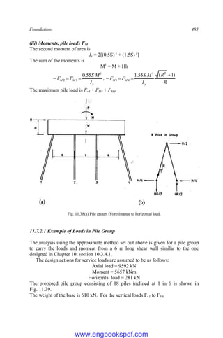 Foundations 483
(iii) Moments, pile loads FM
The second moment of area is
Iy = 2[(0.5S) 2
+ (1.5S) 2
]
The sum of the moments is
M1
= M + Hh
R
R
I
M
S
F
F
I
M
S
F
F
y
M
M
y
M
M
)
1
(
55
.
1
,
55
.
0
2
1
4
1
1
3
2







The maximum pile load is Fv4 + FH4 + FM4
Fig. 11.38(a) Pile group; (b) resistance to horizontal load.
11.7.2.1 Example of Loads in Pile Group
The analysis using the approximate method set out above is given for a pile group
to carry the loads and moment from a 6 m long shear wall similar to the one
designed in Chapter 10, section 10.3.4.1.
The design actions for service loads are assumed to be as follows:
Axial load = 9592 kN
Moment = 5657 kNm
Horizontal load = 281 kN
The proposed pile group consisting of 18 piles inclined at 1 in 6 is shown in
Fig. 11.39.
The weight of the base is 610 kN. For the vertical loads Fv1 to FV6
www.engbookspdf.com
 