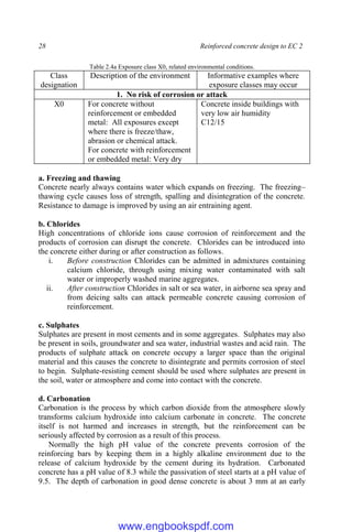 28 Reinforced concrete design to EC 2
Table 2.4a Exposure class X0, related environmental conditions.
Class
designation
Description of the environment Informative examples where
exposure classes may occur
1. No risk of corrosion or attack
X0 For concrete without
reinforcement or embedded
metal: All exposures except
where there is freeze/thaw,
abrasion or chemical attack.
For concrete with reinforcement
or embedded metal: Very dry
Concrete inside buildings with
very low air humidity
C12/15
a. Freezing and thawing
Concrete nearly always contains water which expands on freezing. The freezing–
thawing cycle causes loss of strength, spalling and disintegration of the concrete.
Resistance to damage is improved by using an air entraining agent.
b. Chlorides
High concentrations of chloride ions cause corrosion of reinforcement and the
products of corrosion can disrupt the concrete. Chlorides can be introduced into
the concrete either during or after construction as follows.
i. Before construction Chlorides can be admitted in admixtures containing
calcium chloride, through using mixing water contaminated with salt
water or improperly washed marine aggregates.
ii. After construction Chlorides in salt or sea water, in airborne sea spray and
from deicing salts can attack permeable concrete causing corrosion of
reinforcement.
c. Sulphates
Sulphates are present in most cements and in some aggregates. Sulphates may also
be present in soils, groundwater and sea water, industrial wastes and acid rain. The
products of sulphate attack on concrete occupy a larger space than the original
material and this causes the concrete to disintegrate and permits corrosion of steel
to begin. Sulphate-resisting cement should be used where sulphates are present in
the soil, water or atmosphere and come into contact with the concrete.
d. Carbonation
Carbonation is the process by which carbon dioxide from the atmosphere slowly
transforms calcium hydroxide into calcium carbonate in concrete. The concrete
itself is not harmed and increases in strength, but the reinforcement can be
seriously affected by corrosion as a result of this process.
Normally the high pH value of the concrete prevents corrosion of the
reinforcing bars by keeping them in a highly alkaline environment due to the
release of calcium hydroxide by the cement during its hydration. Carbonated
concrete has a pH value of 8.3 while the passivation of steel starts at a pH value of
9.5. The depth of carbonation in good dense concrete is about 3 mm at an early
www.engbookspdf.com
 
