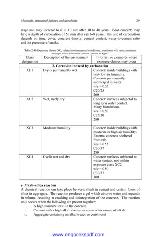 Materials, structural failures and durability 29
stage and may increase to 6 to 10 mm after 30 to 40 years. Poor concrete may
have a depth of carbonation of 50 mm after say 6-8 years. The rate of carbonation
depends on time, cover, concrete density, cement content, water-to-cement ratio
and the presence of cracks.
Table 2.4b Exposure classes XC, related environmental conditions, maximum w/c ratio, minimum
strength class, minimum cement content in kg/m3
Class
designation
Description of the environment Informative examples where
exposure classes may occur
2. Corrosion induced by carbonation
XC1 Dry or permanently wet Concrete inside buildings with
very low air humidity.
Concrete permanently
submerged in water.
w/c = 0.65
C20/25
260
XC2 Wet, rarely dry Concrete surfaces subjected to
long term water contact.
Many foundations.
w/c = 0.60
C25/30
280
XC3 Moderate humidity Concrete inside buildings with
moderate or high air humidity.
External concrete sheltered
from rain.
w/c = 0.55
C30/37
280
XC4 Cyclic wet and dry Concrete surfaces subjected to
water contact, not within
exposure class XC2.
w/c = 0.50
C30/37
300
e. Alkali–silica reaction
A chemical reaction can take place between alkali in cement and certain forms of
silica in aggregate. The reaction produces a gel which absorbs water and expands
in volume, resulting in cracking and disintegration of the concrete. The reaction
only occurs when the following are present together:
i. A high moisture level in the concrete.
ii. Cement with a high alkali content or some other source of alkali
iii. Aggregate containing an alkali-reactive constituent
www.engbookspdf.com
 