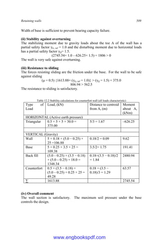 Retaining walls 509
Width of base is sufficient to prevent bearing capacity failure.
(ii) Stability against overturning
The stabilizing moment due to gravity loads about the toe A of the wall has a
partial safety factor γG, inf = 1.0 and the disturbing moment due to horizontal loads
has a partial safety factor γQ= 1.5.
(2745.54× 1.0 – 626.25× 1.5) = 1806 > 0
The wall is very safe against overturning.
(iii) Resistance to sliding
The forces resisting sliding are the friction under the base. For the wall to be safe
against sliding
(μ = 0.5) {1613.88× (γG, inf = 1.0)} > (γQ = 1.5) × 375.0
806.94 > 562.5
The resistance to sliding is satisfactory.
Table 12.2 Stability calculations for counterfort wall (all loads characteristic)
Type of
Load
Load, (kN) Distance to centroid
from A, (m)
Moment
about A,
(kNm)
HORIZONTAL (Active earth pressure)
Triangular 0.5 × 5 × 5 × 30.0 =
375.00
5/3 = 1.67 –626.25
VERTICAL (Gravity)
Wall 5 × 0.18 × (5.0 − 0.25) ×
25 =106.88
0.18/2 = 0.09 9.62
Base 5 × 0.25 × 3.5 × 25 =
109.38
3.5/2= 1.75 191.41
Back fill (5.0 – 0.25) × (3.5 − 0.18)
× (5.0 – 0.25) × 18.0 =
1348.34
0.18+(3.5 − 0.18)/2
= 1.84
2480.94
Counterfort 0.5 × (3.5 − 0.18) ×
(5.0 – 0.25) × 0.25 × 25 =
49.28
0.18 + (3.5 −
0.18)/3 = 1.29
63.57
∑ 1613.88 2745.54
(iv) Overall comment
The wall section is satisfactory. The maximum soil pressure under the base
controls the design.
www.engbookspdf.com
 