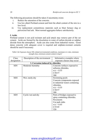 30 Reinforced concrete design to EC 2
The following precautions should be taken if uncertainty exists:
i. Reduce the saturation of the concrete.
ii. Use low alkali Portland cement and limit the alkali content of the mix to a
low level.
iii. Use replacement cementitious materials such as blast furnace slag or
pulverized fuel ash. Most normal aggregates behave satisfactorily.
f. Acids
Portland cement is not acid resistant and acid attack may remove part of the set
cement. Acids are formed by the dissolution in water of carbon dioxide or sulphur
dioxide from the atmosphere. Acids can also come from industrial wastes. Good
dense concrete with adequate cover is required and sulphate-resistant cements
should be used if necessary.
Table 2.4c Exposure classes XD, related environmental conditions, maximum w/c ratio, minimum
strength class, minimum cement content in kg/m3
Class
designation
Description of the environment Informative examples where
exposure classes may occur
3. Corrosion induced by chlorides
XD1 Moderate humidity Concrete surfaces exposed to
airborne chlorides.
w/c = 0.55
C30/37
300
XD2 Wet, rarely dry Swimming pools
Concrete components exposed
to industrial waters containing
chlorides.
w/c = 0.55
C30/37
300
XD3 Cyclic wet and dry Parts of bridges exposed to
spray containing chlorides.
Pavements
Car park slabs
w/c = 0.45
C35/45
320
www.engbookspdf.com
 