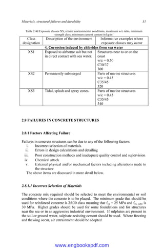 Materials, structural failures and durability 31
Table 2.4d Exposure classes XS, related environmental conditions, maximum w/c ratio, minimum
strength class, minimum cement content in kg/m3
Class
designation
Description of the environment Informative examples where
exposure classes may occur
4. Corrosion induced by chlorides from sea water
XS1 Exposed to airborne salt but not
in direct contact with sea water.
Structures near to or on the
coast
w/c = 0.50
C30/37
300
XS2 Permanently submerged Parts of marine structures
w/c = 0.45
C35/45
320
XS3 Tidal, splash and spray zones. Parts of marine structures
w/c = 0.45
C35/45
340
2.8 FAILURES IN CONCRETE STRUCTURES
2.8.1 Factors Affecting Failure
Failures in concrete structures can be due to any of the following factors:
i. Incorrect selection of materials
ii. Errors in design calculations and detailing
iii. Poor construction methods and inadequate quality control and supervision
iv. Chemical attack
v. External physical and/or mechanical factors including alterations made to
the structure
The above items are discussed in more detail below.
2.8.1.1 Incorrect Selection of Materials
The concrete mix required should be selected to meet the environmental or soil
conditions where the concrete is to be placed. The minimum grade that should be
used for reinforced concrete is 25/30 class meaning that fck = 25 MPa and fck, cube is
30 MPa. Higher grades should be used for some foundations and for structures
near the sea or in an aggressive industrial environment. If sulphates are present in
the soil or ground water, sulphate-resisting cement should be used. Where freezing
and thawing occur, air entrainment should be adopted.
www.engbookspdf.com
 