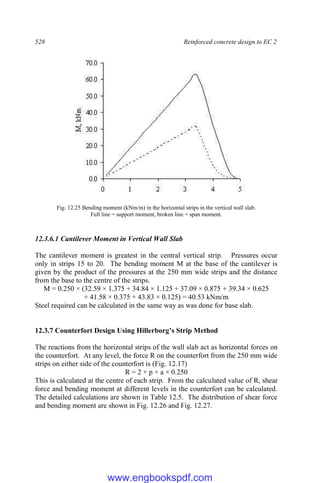 528 Reinforced concrete design to EC 2
Fig. 12.25 Bending moment (kNm/m) in the horizontal strips in the vertical wall slab.
Full line = support moment, broken line = span moment.
12.3.6.1 Cantilever Moment in Vertical Wall Slab
The cantilever moment is greatest in the central vertical strip. Pressures occur
only in strips 15 to 20. The bending moment M at the base of the cantilever is
given by the product of the pressures at the 250 mm wide strips and the distance
from the base to the centre of the strips.
M = 0.250 × (32.59 × 1.375 + 34.84 × 1.125 + 37.09 × 0.875 + 39.34 × 0.625
+ 41.58 × 0.375 + 43.83 × 0.125) = 40.53 kNm/m
Steel required can be calculated in the same way as was done for base slab.
12.3.7 Counterfort Design Using Hillerborg’s Strip Method
The reactions from the horizontal strips of the wall slab act as horizontal forces on
the counterfort. At any level, the force R on the counterfort from the 250 mm wide
strips on either side of the counterfort is (Fig. 12.17)
R = 2 × p × a × 0.250
This is calculated at the centre of each strip. From the calculated value of R, shear
force and bending moment at different levels in the counterfort can be calculated.
The detailed calculations are shown in Table 12.5. The distribution of shear force
and bending moment are shown in Fig. 12.26 and Fig. 12.27.
www.engbookspdf.com
 