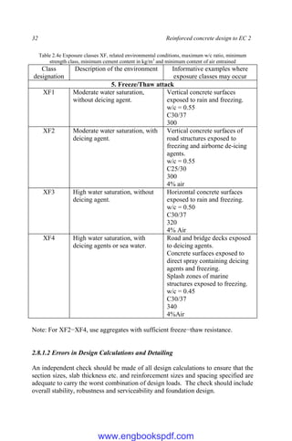 32 Reinforced concrete design to EC 2
Table 2.4e Exposure classes XF, related environmental conditions, maximum w/c ratio, minimum
strength class, minimum cement content in kg/m3
and minimum content of air entrained
Class
designation
Description of the environment Informative examples where
exposure classes may occur
5. Freeze/Thaw attack
XF1 Moderate water saturation,
without deicing agent.
Vertical concrete surfaces
exposed to rain and freezing.
w/c = 0.55
C30/37
300
XF2 Moderate water saturation, with
deicing agent.
Vertical concrete surfaces of
road structures exposed to
freezing and airborne de-icing
agents.
w/c = 0.55
C25/30
300
4% air
XF3 High water saturation, without
deicing agent.
Horizontal concrete surfaces
exposed to rain and freezing.
w/c = 0.50
C30/37
320
4% Air
XF4 High water saturation, with
deicing agents or sea water.
Road and bridge decks exposed
to deicing agents.
Concrete surfaces exposed to
direct spray containing deicing
agents and freezing.
Splash zones of marine
structures exposed to freezing.
w/c = 0.45
C30/37
340
4%Air
Note: For XF2−XF4, use aggregates with sufficient freeze−thaw resistance.
2.8.1.2 Errors in Design Calculations and Detailing
An independent check should be made of all design calculations to ensure that the
section sizes, slab thickness etc. and reinforcement sizes and spacing specified are
adequate to carry the worst combination of design loads. The check should include
overall stability, robustness and serviceability and foundation design.
www.engbookspdf.com
 