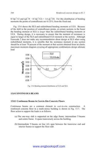 540 Reinforced concrete design to EC 2
0.7qL2
/12 and (qL2
/8 − 0.7qL2
/12) = 1.6 qL2
/24. For this distribution of bending
moments the points of contraflexure are 0.135 L from the fixed end.
Fig. 13.6 shows the SLS and redistributed bending moments at ULS. Because
of the shift in the position of contraflexure points, at certain sections in the beam
the bending moment at SLS is larger than the redistributed bending moments at
ULS. During design, it is necessary to ensure that the moment of resistance is
equal to larger of the SLS and redistributed ULS moment at the section. Although
Eurocode 2 does not make any recommendation about design at SLS when using
redistributed moments, it is sensible that the resistance moment at any section
should be at least 70 percent of the moment at that section obtained from an elastic
maximum moments diagram covering all appropriate combinations design ultimate
load
Fig. 13.6 Bending moment distribution at ULS and SLS.
13.8 CONTINUOUS BEAMS
13.8.1 Continuous Beams in Cast-in-Situ Concrete Floors
Continuous beams are a common element in cast-in-situ construction. A
reinforced concrete floor in a multi-storey building is shown in Fig. 13.7. The
floor action to support the loads is as follows:
(a) The one-way slab is supported on the edge frame, intermediate T-beams
and centre frame. It spans transversely across the building.
(b) Intermediate T-beams on line AA span between the transverse end and
interior frames to support the floor slab.
www.engbookspdf.com
 