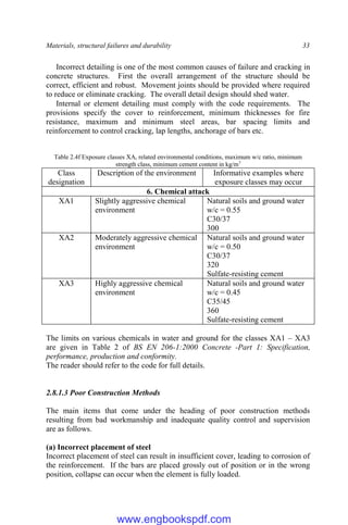 Materials, structural failures and durability 33
Incorrect detailing is one of the most common causes of failure and cracking in
concrete structures. First the overall arrangement of the structure should be
correct, efficient and robust. Movement joints should be provided where required
to reduce or eliminate cracking. The overall detail design should shed water.
Internal or element detailing must comply with the code requirements. The
provisions specify the cover to reinforcement, minimum thicknesses for fire
resistance, maximum and minimum steel areas, bar spacing limits and
reinforcement to control cracking, lap lengths, anchorage of bars etc.
Table 2.4f Exposure classes XA, related environmental conditions, maximum w/c ratio, minimum
strength class, minimum cement content in kg/m3
Class
designation
Description of the environment Informative examples where
exposure classes may occur
6. Chemical attack
XA1 Slightly aggressive chemical
environment
Natural soils and ground water
w/c = 0.55
C30/37
300
XA2 Moderately aggressive chemical
environment
Natural soils and ground water
w/c = 0.50
C30/37
320
Sulfate-resisting cement
XA3 Highly aggressive chemical
environment
Natural soils and ground water
w/c = 0.45
C35/45
360
Sulfate-resisting cement
The limits on various chemicals in water and ground for the classes XA1 – XA3
are given in Table 2 of BS EN 206-1:2000 Concrete -Part 1: Specification,
performance, production and conformity.
The reader should refer to the code for full details.
2.8.1.3 Poor Construction Methods
The main items that come under the heading of poor construction methods
resulting from bad workmanship and inadequate quality control and supervision
are as follows.
(a) Incorrect placement of steel
Incorrect placement of steel can result in insufficient cover, leading to corrosion of
the reinforcement. If the bars are placed grossly out of position or in the wrong
position, collapse can occur when the element is fully loaded.
www.engbookspdf.com
 