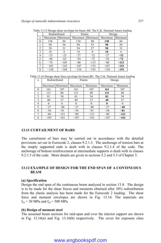 Design of statically indeterminate structures 557
Table 13.15 Design shear envelope for beam AB: The U.K. National Annex loading
Redistributed Elastic Design
x Maximum Minimum Maximum Minimum Maximum Minimum
0 138 84 134 80 138 84
1 98 58 94 53 98 58
2 58 31 54 27 58 31
3 18 4 14 0 18 4
4 −23 −23 −27 −32 −27 −32
5 −49 −63 −54 −72 −54 −72
6 −76 −103 −80 −113 −80 −113
7 −103 −143 −107 −153 −107 −153
8 −130 −184 −134 −193 −134 −193
Table 13.16 Design shear force envelope for beam BC: The U.K. National Annex loading
x Redistributed Elastic Design
Maximum Minimum Maximum Minimum Maximum Minimum
0 161 107 161 107 161 107
1 121 80 121 80 121 80
2 81 54 81 54 81 54
3 40 27 40 27 40 27
4 0 0 0 0 0 0
5 −27 −40 −27 −40 −27 −40
6 −54 −81 −54 −81 −54 −81
7 −80 −121 −80 −121 −80 −121
8 −107 −161 −107 −161 −107 −161
13.11 CURTAILMENT OF BARS
The curtailment of bars may be carried out in accordance with the detailed
provisions set out in Eurocode 2, clauses 9.2.1.3. The anchorage of tension bars at
the simply supported ends is dealt with in clauses 9.2.1.4 of the code. The
anchorage of bottom reinforcement at intermediate supports is dealt with in clauses
9.2.1.5 of the code. More details are given in sections 5.2 and 5.3 of Chapter 5.
13.12 EXAMPLE OF DESIGN FOR THE END SPAN OF A CONTINUOUS
BEAM
(a) Specification
Design the end span of the continuous beam analysed in section 13.8. The design
is to be made for the shear forces and moments obtained after 30% redistribution
from the elastic analysis has been made for the Eurocode 2 loading. The shear
force and moment envelopes are shown in Fig. 13.14. The materials are
fck = 30 MPa and fyk = 500 MPa.
(b) Design of moment steel
The assumed beam sections for mid-span and over the interior support are shown
in Fig. 13.16(a) and Fig. 13.16(b) respectively. The cover for exposure class
www.engbookspdf.com
 