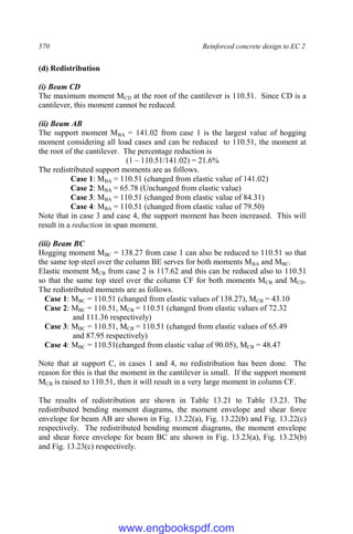 570 Reinforced concrete design to EC 2
(d) Redistribution
(i) Beam CD
The maximum moment MCD at the root of the cantilever is 110.51. Since CD is a
cantilever, this moment cannot be reduced.
(ii) Beam AB
The support moment MBA = 141.02 from case 1 is the largest value of hogging
moment considering all load cases and can be reduced to 110.51, the moment at
the root of the cantilever. The percentage reduction is
(1 – 110.51/141.02) = 21.6%
The redistributed support moments are as follows.
Case 1: MBA = 110.51 (changed from elastic value of 141.02)
Case 2: MBA = 65.78 (Unchanged from elastic value)
Case 3: MBA = 110.51 (changed from elastic value of 84.31)
Case 4: MBA = 110.51 (changed from elastic value of 79.50)
Note that in case 3 and case 4, the support moment has been increased. This will
result in a reduction in span moment.
(iii) Beam BC
Hogging moment MBC = 138.27 from case 1 can also be reduced to 110.51 so that
the same top steel over the column BE serves for both moments MBA and MBC.
Elastic moment MCB from case 2 is 117.62 and this can be reduced also to 110.51
so that the same top steel over the column CF for both moments MCB and MCD.
The redistributed moments are as follows.
Case 1: MBC = 110.51 (changed from elastic values of 138.27), MCB = 43.10
Case 2: MBC = 110.51, MCB = 110.51 (changed from elastic values of 72.32
and 111.36 respectively)
Case 3: MBC = 110.51, MCB = 110.51 (changed from elastic values of 65.49
and 87.95 respectively)
Case 4: MBC = 110.51(changed from elastic value of 90.05), MCB = 48.47
Note that at support C, in cases 1 and 4, no redistribution has been done. The
reason for this is that the moment in the cantilever is small. If the support moment
MCB is raised to 110.51, then it will result in a very large moment in column CF.
The results of redistribution are shown in Table 13.21 to Table 13.23. The
redistributed bending moment diagrams, the moment envelope and shear force
envelope for beam AB are shown in Fig. 13.22(a), Fig. 13.22(b) and Fig. 13.22(c)
respectively. The redistributed bending moment diagrams, the moment envelope
and shear force envelope for beam BC are shown in Fig. 13.23(a), Fig. 13.23(b)
and Fig. 13.23(c) respectively.
www.engbookspdf.com
 