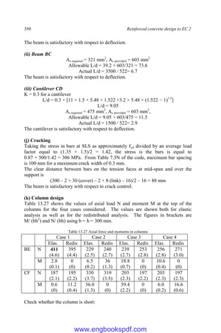 580 Reinforced concrete design to EC 2
The beam is satisfactory with respect to deflection.
(ii) Beam BC
As required = 321 mm2
, As provided = 603 mm2
Allowable L/d = 39.2 × 603/321 = 73.6
Actual L/d = 3500 / 522= 6.7
The beam is satisfactory with respect to deflection.
(iii) Cantilever CD
K = 0.3 for a cantilever
L/d = 0.3 × [11 + 1.5 × 5.48 × 1.522 +3.2 × 5.48 × (1.522 − 1)1.5
]
L/d = 9.05
As required = 475 mm2
, As provided = 603 mm2
,
Allowable L/d = 9.05 × 603/475 = 11.5
Actual L/d = 1500 / 522= 2.9
The cantilever is satisfactory with respect to deflection.
(j) Cracking
Taking the stress in bars at SLS as approximately fyd divided by an average load
factor equal to (1.35 + 1.5)/2 = 1.42, the stress is the bars is equal to
0.87 × 500/1.42 = 306 MPa. From Table 7.3N of the code, maximum bar spacing
is 100 mm for a maximum crack width of 0.3 mm.
The clear distance between bars on the tension faces at mid-span and over the
support is
(300 – 2 × 30 (cover) – 2 × 8 (link) – 16)/2 – 16 = 88 mm
The beam is satisfactory with respect to crack control.
(k) Column design
Table 13.27 shows the values of axial load N and moment M at the top of the
columns for the four cases considered. The values are shown both for elastic
analysis as well as for the redistributed analysis. The figures in brackets are
M/ (bh2
) and N/ (bh) using b = h = 300 mm.
Table 13.27 Axial force and moments in columns
Case 1 Case 2 Case 3 Case 4
Elas. Redis Elas. Redis Elas. Redis Elas. Redis
BE N 411
(4.6)
395
(4.4)
229
(2.5)
240
(2.7)
239
(2.7)
253
(2.8)
256
(2.8)
271
(3.0)
M 2.8
(0.1)
0
(0)
6.5
(0.2)
36
(1.3)
18.8
(0.7)
0
(0)
10.6
(0.4)
0
(0)
CF N 187
(2.1)
195
(2.2)
330
(3.7)
319
(3.5)
203
(2.3)
197
(2.2)
203
(2.3)
197
(2.3)
M 0.6
(0)
11.2
(0.4)
36.0
(1.3)
0
(0)
59.4
(2.2)
0
(0)
6.0
(0.2)
16.6
(0.6)
Check whether the column is short:
www.engbookspdf.com
 