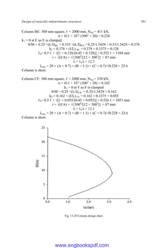 Design of statically indeterminate structures 581
Column BE: 300 mm square, ℓ = 2000 mm, NEd = 411 kN,
n = 411 × 103
/ (3002
× 20) = 0.228
k1 = 0 at E as E is clamped.
θ/M = 0.25 ×(L/I)BC + 0.333 ×(L/I)BA = 0.25/1.5429 + 0.33/1.5429 = 0.378
k2 = 0.378 × (I/L) BC = 0.378 × 0.3375 = 0.128
ℓ0= 0.5 ℓ × √[1 + 0.128/(0.45 + 0.128)] = 0.552 ℓ = 1104 mm
i = √(I/A) = √{3004
/[12 × 3002
]} = 87 mm
λ = ℓ0/i = 12.7
λmin = 20 × (A = 0.7) × (B = 1.1) × (C = 0.7)/√0.228 = 22.6
Column is short.
Column CF: 300 mm square, ℓ = 2000 mm, NEd = 330 kN,
n = 411 × 103
/ (3002
× 20) = 0.183
k1 = 0 at F as F is clamped
θ/M = 0.25 ×(L/I)CB = 0.25/1.5429 = 0.162
k2 = 0.162 × (I/L) CF = 0.162 × 0.3375 = 0.055
ℓ0= 0.5 ℓ × √[1 + 0.055/(0.45 + 0.055)] = 0.526 ℓ = 1053 mm
i = √(I/A) = √{3004
/[12 × 3002
]} = 87 mm
λ = ℓ0/i = 12.1
λmin = 20 × (A = 0.7) × (B = 1.1) × (C = 0.7)/√0.228 = 22.6
Column is short.
Fig. 13.28 Column design chart.
www.engbookspdf.com
 