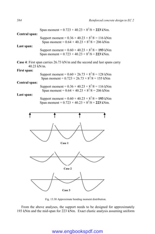 584 Reinforced concrete design to EC 2
Span moment = 0.723 × 40.23 × 82
/8 = 223 kNm.
Central span:
Support moment = 0.36 × 40.23 × 82
/8 = 116 kNm
Span moment = 0.64 × 40.23 × 82
/8 = 206 kNm
Last span:
Support moment = 0.60 × 40.23 × 82
/8 = 193 kNm
Span moment = 0.723 × 40.23 × 82
/8 = 223 kNm.
Case 4: First span carries 26.73 kN/m and the second and last spans carry
40.23 kN/m.
First span:
Support moment = 0.60 × 26.73 × 82
/8 = 128 kNm
Span moment = 0.723 × 26.73 × 82
/8 = 155 kNm
Central span:
Support moment = 0.36 × 40.23 × 82
/8 = 116 kNm
Span moment = 0.64 × 40.23 × 82
/8 = 206 kNm
Last span:
Support moment = 0.60 × 40.23 × 82
/8 = 193 kNm
Span moment = 0.723 × 40.23 × 82
/8 = 223 kNm.
Fig. 13.30 Approximate bending moment distribution.
From the above analyses, the support needs to be designed for approximately
193 kNm and the mid-span for 223 kNm. Exact elastic analysis assuming uniform
Case 1
Case 2
Case 3
www.engbookspdf.com
 