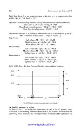 586 Reinforced concrete design to EC 2
Total shear force Q in any storey is shared by the two bays in proportion to their
widths. Bay 1 = Q/3, Bay 2: = 2Q/3.
The shear force in any bay is shared equally between the two columns of the bay.
Shear force in left column = 0.5 (Q/3) = Q/6
Shear force in middle column = 0.5(Q/3 + 2Q/3) = 0.5Q
Shear force in right column = 0.5(2Q/3) = Q/3
The bending moment M at the top and bottom of columns in any storey is given by
M = shear force in the column × (height of column /2)
Top storey:
Left column: M = (Q/6) × h/2 = Qh/12
Middle column: M = (Q/2) × h/2 = Qh/4
Right column: M = (Q/3) × h/2 = Qh/6
Middle storey:
Left column: M = (Q/6) × 1.5 h/2 = Qh/8
Middle column: M = (Q/2) × 1.5 h/2 = 3Qh/8
Right column: M = (Q/3) × 1.5 h/2 = Qh/4
Bottom storey:
Left column: M = (Q/6) × 2.0 h/2 = Qh/6
Middle column: M = (Q/2) × 2.0 h/2 = Qh/2
Right column: M = (Q/3) × 2.0 h/2 = Qh/3
Table 13.28 shows the shear force and bending moments in the columns.
Fig. 13.32 Rigid-jointed frame subjected to lateral loads.
(b) Bending moments in beams
As shown in Fig. 13.33, the bending moments at the ends of the left beam are equal
to the sum of the bending moments at the ends of the columns on the left of the
connecting beam. Similarly the bending moments at the ends of the right beam are
L 2L
h
1.5h
2 h
1.5W
3.5W
2.5W
www.engbookspdf.com
 