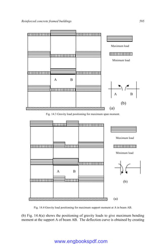 Reinforced concrete framed buildings 595
Fig. 14.3 Gravity load positioning for maximum span moment.
Fig. 14.4 Gravity load positioning for maximum support moment at A in beam AB.
(b) Fig. 14.4(a) shows the positioning of gravity loads to give maximum bending
moment at the support A of beam AB. The deflection curve is obtained by creating
A
(b)
(a)
Maximum load
Minimum load
B
A B
A B
(b)
(a)
Maximum load
Minimum load
www.engbookspdf.com
 