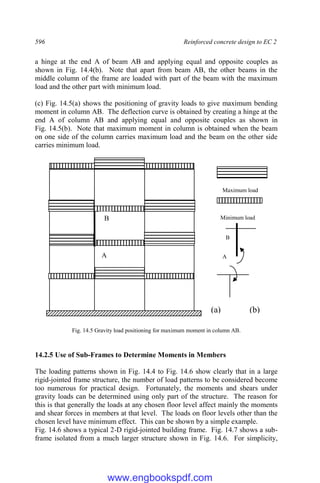 596 Reinforced concrete design to EC 2
a hinge at the end A of beam AB and applying equal and opposite couples as
shown in Fig. 14.4(b). Note that apart from beam AB, the other beams in the
middle column of the frame are loaded with part of the beam with the maximum
load and the other part with minimum load.
(c) Fig. 14.5(a) shows the positioning of gravity loads to give maximum bending
moment in column AB. The deflection curve is obtained by creating a hinge at the
end A of column AB and applying equal and opposite couples as shown in
Fig. 14.5(b). Note that maximum moment in column is obtained when the beam
on one side of the column carries maximum load and the beam on the other side
carries minimum load.
Fig. 14.5 Gravity load positioning for maximum moment in column AB.
14.2.5 Use of Sub-Frames to Determine Moments in Members
The loading patterns shown in Fig. 14.4 to Fig. 14.6 show clearly that in a large
rigid-jointed frame structure, the number of load patterns to be considered become
too numerous for practical design. Fortunately, the moments and shears under
gravity loads can be determined using only part of the structure. The reason for
this is that generally the loads at any chosen floor level affect mainly the moments
and shear forces in members at that level. The loads on floor levels other than the
chosen level have minimum effect. This can be shown by a simple example.
Fig. 14.6 shows a typical 2-D rigid-jointed building frame. Fig. 14.7 shows a sub-
frame isolated from a much larger structure shown in Fig. 14.6. For simplicity,
A
B
(a) (b)
Maximum load
Minimum load
B
A
www.engbookspdf.com
 