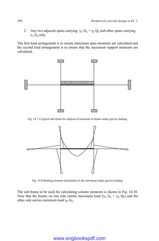 598 Reinforced concrete design to EC 2
2. Any two adjacent spans carrying γG Gk + γQ Qk and other spans carrying
γG Gk only
The first load arrangement is to ensure maximum span moments are calculated and
the second load arrangement is to ensure that the maximum support moments are
calculated.
Fig. 14.7 A typical sub-frame for analysis of moments in beams under gravity loading.
Fig. 14.8 Bending moment distribution in the sub-frame under gravity loading.
The sub-frame to be used for calculating column moments is shown in Fig. 14.10.
Note that the beams on one side carries maximum load (γG Gk + γQ Qk) and the
other side carries minimum load γG Gk.
www.engbookspdf.com
 
