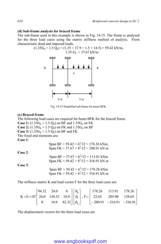 610 Reinforced concrete design to EC 2
(d) Sub-frame analysis for braced frame
The sub-frame used in this example is shown in Fig. 14.15. The frame is analysed
for the three load cases using the matrix stiffness method of analysis. From
characteristic dead and imposed loads,
(1.35Gk + 1.5 Qk) = (1.35 × 27.9 + 1.5 × 14.5) = 59.42 kN/m,
1.35 Gk = 37.67 kN/m
Fig. 14.15 Simplified sub-frame for beam BFK.
(e) Braced frame
The following load cases are required for beam BFK for the braced frame.
Case 1: (1.35Gk + 1.5 Qk) on BF and 1.35Gk on FK
Case 2: (1.35Gk + 1.5 Qk) on FK and 1.35Gk on BF
Case 3: (1.35Gk + 1.5 Qk) on BF and FK
The fixed end moments are:
Case 1:
Span BF = 59.42 × 62
/12 = 178.26 kNm,
Span FK = 37.67 × 82
/12 = 200.91 kN m
Case 2:
Span BF = 37.67 × 62
/12 = 113.01 kNm
Span FK = 59.42 × 82
/12 = 316.91 kN m
Case 3:
Span BF = 59.42 × 62
/12 = 178.26 kNm
Span FK = 59.42 × 82
/12 = 316.91 kN m
The stiffness matrix K and load vector F for the three load cases are




































91
.
316
91
.
316
91
.
200
65
.
138
90
.
203
65
.
22
26
.
178
91
.
113
26
.
178
F
,
32
.
82
0
.
18
0
0
.
18
32
.
130
0
.
24
0
0
.
24
32
.
94
10
E
K
K
F
B
5



The displacement vectors for the three load cases are
8 m
6 m
B K
F
www.engbookspdf.com
 