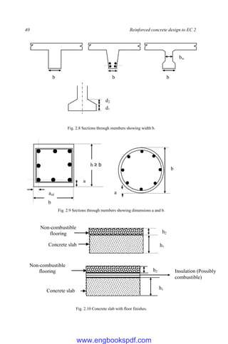 40 Reinforced concrete design to EC 2
Fig. 2.8 Sections through members showing width b.
Fig. 2.9 Sections through members showing dimensions a and b.
Fig. 2.10 Concrete slab with floor finishes.
Concrete slab
Non-combustible
flooring
h1
h2
Concrete slab
Non-combustible
flooring
h1
h2 Insulation (Possibly
combustible)
a
asd
h ≥ b
b
b
a
b b b
bw
d1
d2
www.engbookspdf.com
 