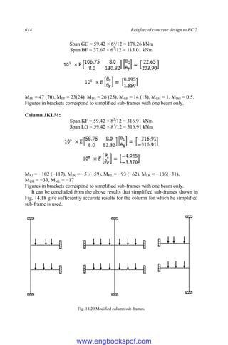 614 Reinforced concrete design to EC 2
Span GC = 59.42 × 62
/12 = 178.26 kNm
Span BF = 37.67 × 62
/12 = 113.01 kNm
MFE = 47 (70), MEF = 23(24), MFG = 26 (25), MGF = 14 (13), MGH = 1, MHG = 0.5.
Figures in brackets correspond to simplified sub-frames with one beam only.
Column JKLM:
Span KF = 59.42 × 82
/12 = 316.91 kNm
Span LG = 59.42 × 82
/12 = 316.91 kNm
MKJ = −102 (−117), MJK = −51(−59), MKL = −93 (−62), MLK = −106(−31),
MLM = −33, MML = −17
Figures in brackets correspond to simplified sub-frames with one beam only.
It can be concluded from the above results that simplified sub-frames shown in
Fig. 14.18 give sufficiently accurate results for the column for which he simplified
sub-frame is used.
Fig. 14.20 Modified column sub-frames.
www.engbookspdf.com
 