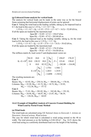 Reinforced concrete framed buildings 615
(g) Unbraced frame-analysis for vertical loads
The analysis for vertical loads can be made in the same way as for the braced
frame assuming that horizontal displacement of joints can be ignored.
Case 1: Taking the wind load as the leading variable, taking ψ0 for imposed load as
0.7, the load in this case is 1.35 Gk + 1.5 × 0.7 × Qk.
1.35 Gk + 1.5 × 0.7 × Qk = (1.35 × 27.9 + 1.5 × 0.7 × 14.5) = 52.89 kN/m,
If all the spans are loaded by the maximum load
Span BF = 52.89 × 62
/12 = 158.67 kNm
Span FK = 52.89 × 82
/12 = 282.08 kN m
Case 2: Taking the imposed load as the leading variable, taking ψ0 for the wind
load as 0.6, the load in this case is 1.35 Gk + 1.5 × Qk.
1.35 Gk + 1.5× 0.7 × Qk = (1.35 × 27.9 + 1.5 × 14.5) = 59.42 kN/m,
If all the spans are loaded by the maximum load
Span BF = 52.89 × 62
/12 = 178.25 kNm
Span FK = 59.42 × 82
/12 = 316.88 kN m
The stiffness matrix K, load vector F and displacement vector are






































88
.
316
08
.
282
63
.
138
41
.
123
25
.
178
67
.
158
F
,
32
.
82
0
.
18
0
0
.
18
32
.
130
0
.
24
0
0
.
24
32
.
94
10
E
K
K
F
B
5



























5414
.
1
6898
.
3
3519
.
1
2033
.
1
5461
.
1
3761
.
1
10
E
K
F
B
5
The resulting moments are:
Case 1:
Beams: MBF = −63.92, MFB = 250.14, MFK = −304.84, MKF = 170.10,
Columns: MBG = 22.20, MBA = 41.72, MFJ = 18.75, MFE = 35.95,
MKJ = −112.38, MKM = −57.72
Case 2:
Beams: MBF = −71.81, MFB = 281.02, MFK = −342.48, MKF = 191.10,
Columns: MBG = 24.94, MBA = 46.87, MFJ = 21.07, MFE = 40.39,
MKJ = −126.26, MKM = −64.85
14.4.3 Example of Simplified Analysis of Concrete Framed Building for
Wind Load by Portal Frame Method
(a) Wind loads
The wind loads are calculated using UK National Annex to Eurocode 1: Actions on
Structures. General actions. Wind actions.
The case for which wind load is calculated is wind acting normal to the 40 m
width. The total pressure p on the building is 0.86 kN/m2
. Fig. 14.21 shows the
wind load acting as a uniformly distributed load over the height of the building.
www.engbookspdf.com
 