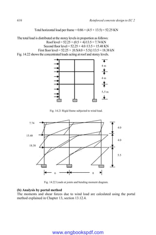 616 Reinforced concrete design to EC 2
Total horizontal load per frame = 0.86 × (4.5 × 13.5) = 52.25 KN
The total load is distributed at the storey levels in proportion as follows:
Roof level = 52.25 × (0.5 × 4)/13.5 = 7.74 KN
Second floor level = 52.25 × 4.0 /13.5 = 15.48 KN
First floor level = 52.25 × {0.5(4.0 + 5.5)}/13.5 = 18.38 kN
Fig. 14.22 shows the concentrated loads acting at roof and storey levels.
Fig. 14.21 Rigid frame subjected to wind load.
Fig. 14.22 Loads at joints and bending moment diagram.
(b) Analysis by portal method
The moments and shear forces due to wind load are calculated using the portal
method explained in Chapter 13, section 13.12.4.
4 m
4 m
5.5 m
6 8
4.0
4.0
5.5
7.74
18.38
15.48
www.engbookspdf.com
 