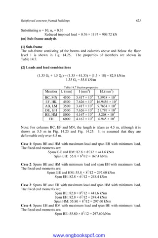 Reinforced concrete framed buildings 623
Substituting n = 10, αn = 0.76
Reduced imposed load = 0.76 × 1197 = 909.72 kN
(m) Sub-frame analysis
(1) Sub-frame
The sub-frame consisting of the beams and columns above and below the floor
level 1 is shown in Fig. 14.25. The properties of members are shown in
Table 14.7.
(2) Loads and load combinations
(1.35 Gk + 1.5 Qk) = (1.35 × 41.33) + (1.5 × 18) = 82.8 kN/m
1.35 Gk = 55.8 kN/m
Table 14.7 Section properties
Member L (mm) I (mm4
) I/L(mm3
)
BC, MN 4500 3.417 × 109
7.5938 × 105
EF, HK 4500 7.626 × 109
16.9456 × 105
AB, LM 3500 3.417 × 109
9.7634 × 105
DE, GH 3500 7.626 × 109
21.787 × 105
BE, HM 8000 4.167 × 109
5.208 × 105
EH 6000 4.167 × 109
6.945 × 105
Note: For columns BC, EF and MN, the length is taken as 4.5 m, although it is
shown as 5.5 m in Fig. 14.23 and Fig. 14.25. It is assumed that they are
deformable only over 4.5 m.
Case 1: Spans BE and HM with maximum load and span EH with minimum load.
The fixed end moments are:
Spans BE and HM: 82.8 × 82
/12 = 441.6 kNm
Span EH: 55.8 × 62
/12 = 167.4 kNm
Case 2: Spans BE and HM with minimum load and span EH with maximum load.
The fixed end moments are:
Spans BE and HM: 55.8 × 82
/12 = 297.60 kNm
Span EH: 82.8 × 62
/12 = 248.4 kNm
Case 3: Spans BE and EH with maximum load and span HM with minimum load.
The fixed end moments are:
Span BE: 82.8 × 82
/12 = 441.6 kNm
Span EH: 82.8 × 62
/12 = 248.4 kNm
Span HM: 55.80 × 82
/12 = 297.60 kNm
Case 4: Spans EH and HM with maximum load and span BE with minimum load.
The fixed end moments are:
Span BE: 55.80 × 82
/12 = 297.60 kNm
www.engbookspdf.com
 