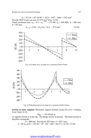 Reinforced concrete framed buildings 627
As = 257.34 × 106
/ (0.967 × 452.5 × 0.87 × 500) = 1352 mm2
Provide 3H25 to give an area of 1473 mm2
(Fig. 14.18).
Check minimum steel: fcm = 0.3 × fck
0.667
= 2.9 MP, fyk = 500 MPa, bt = 400 mm,
d = 453 mm.
As, min = 0.26 × (fcm/fyk) × bt d = 273 mm2
(9.1N)
Fig. 14.28 Shear force envelope for a symmetrical half of beam.
Fig. 14.29 Bending moment envelope for a symmetrical half of beam.
Section at outer support: Maximum support moment occurs for case 1 loading.
From Table 14.10,
MBE = −353.50 kN m.
At support tension is at the top. The flange will be in tension. The beam section is
therefore rectangular.
b = 400 mm. Provide for H25 bars; d = 452.5 mm.
k = M/ (fck b d2
) = 353.50 × 106
/ (30 × 400 × 452.52
) = 0.144 < 0.196
www.engbookspdf.com
 