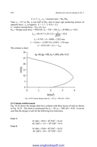638 Reinforced concrete design to EC 2
m
r
7
.
1
C 
 , rm = moment ratio = M01/M02
Take rm = 0.5 as M01 is one half of M02 and of same sign producing tension on
opposite faces. rm is negative. C = 1.7 – (−0.5) = 2.2.
n = relative normal force = NEd/ (Ac fcd).
NEd = Design axial force = 4916 kN, Ac = 550 × 550, fcd = 20 MPa, n = 0.81.
8
.
42
81
.
0
1
2
.
2
25
.
1
7
.
0
20
lim 






ℓ0 = 0.745 × (ℓ= 4500) = 3352 mm
i = √ (I/A) = √ (5504
/12) / (5502
) = 159 mm
λ = 3352/159 = 21.1 < λmin
The column is short.
Fig. 18.34 Column design chart (fck = 30, fyk = 500, d/h = 0.85).
(1) Column reinforcement
Fig. 18.34 shows the design chart for a column with three layers of steel as shown
in Fig. 18.35. The chart is constructed for fck = 30, fyk = 500, d/h = 0.85. It can be
seen that the design is safe for the following two load cases.
Case 1:
N/ (bh) = 4915 × l03
/5502
= 16.25
M / (bh2
) = 117 × 106
/5503
= 0.71
Case 2:
N/ (bh) = 5550 × l03
/5502
= 18.35
M / (bh2
) = 84 × 106
/5503
= 0.51
www.engbookspdf.com
 